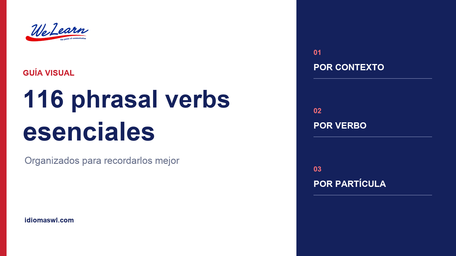 Mapa visual WeLearn del banco de phrasal verbs en inglés