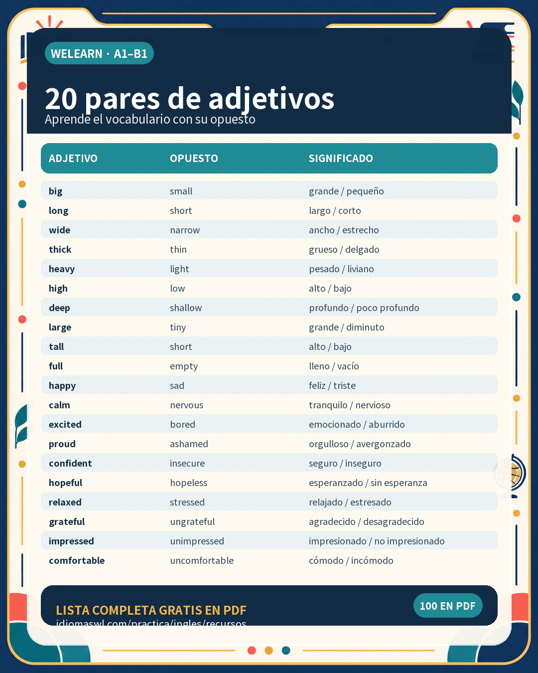 100 adjetivos en inglés con opuestos: lista visual con ejemplos y traducción al español