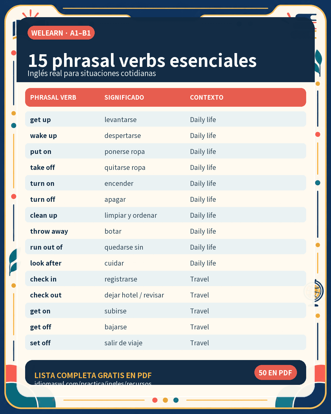 50 phrasal verbs esenciales: lista visual con ejemplos y traducción al español