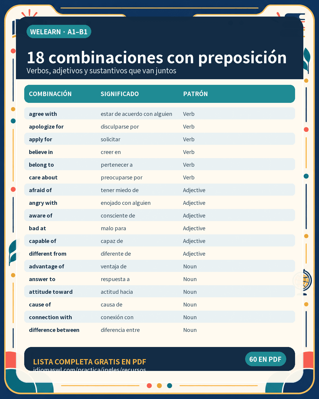 60 combinaciones con preposiciones: lista visual con ejemplos y traducción al español