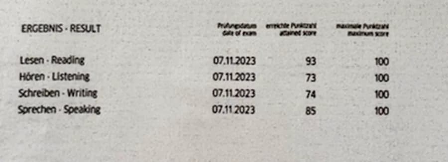 Fragmento anónimo de Goethe-Zertifikat B1 con resultado Cuatro módulos aprobados