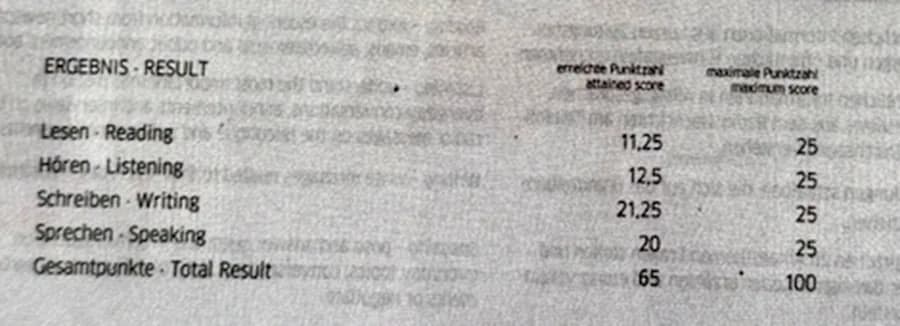 Fragmento anónimo de Goethe-Zertifikat A2 con resultado 65 / 100