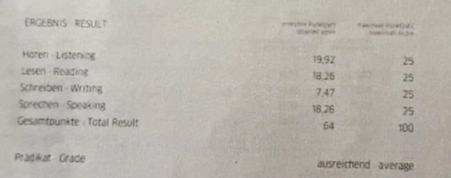 Fragmento anónimo de Goethe-Zertifikat A1 con resultado 64 / 100