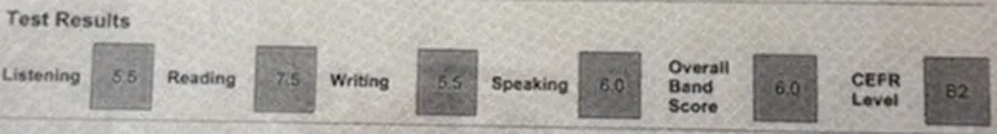 Fragmento anónimo de IELTS Academic con resultado Band 6.0