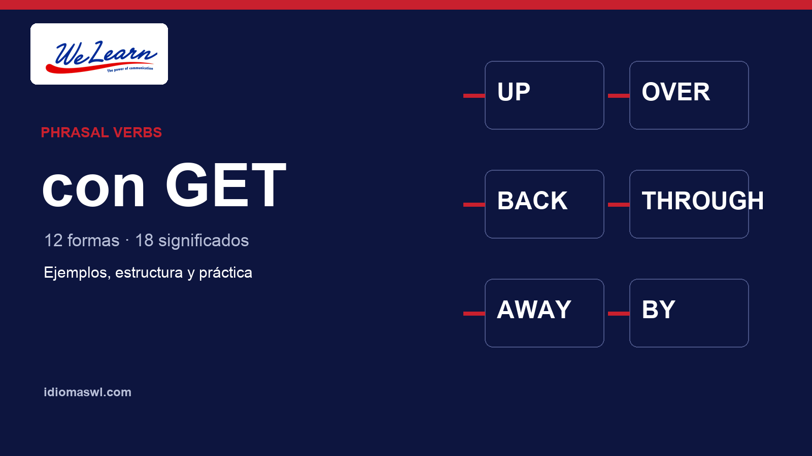 Phrasal verbs con GET