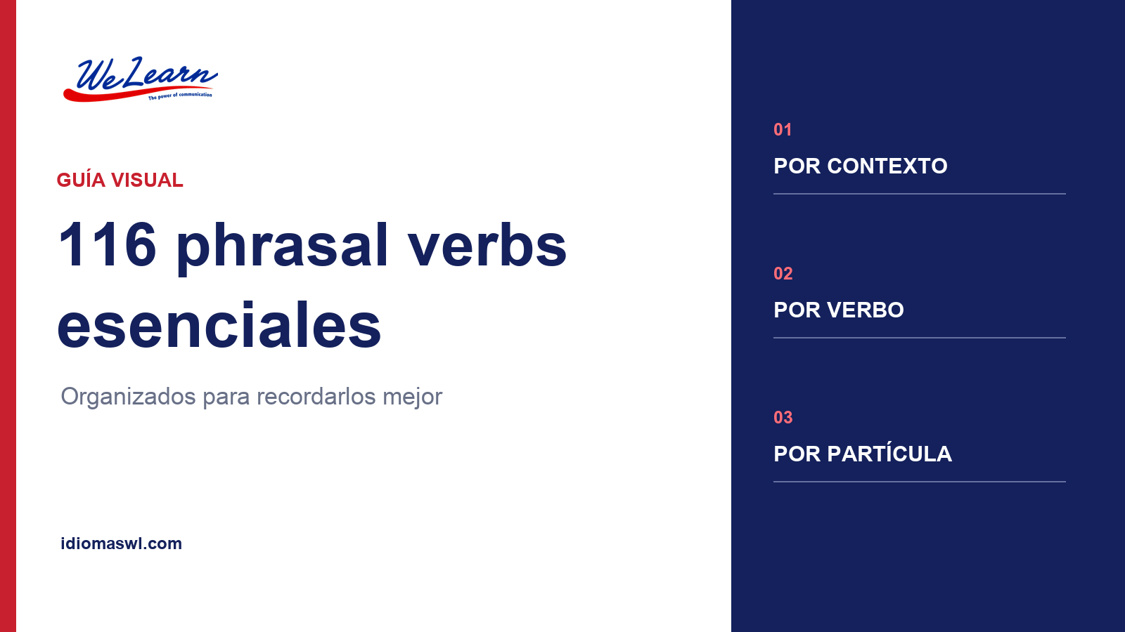 Guía visual WeLearn de 80 phrasal verbs esenciales organizados por contexto, verbo y partícula